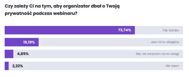 prywatność
